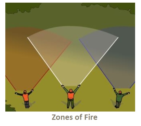 Zones of Fire